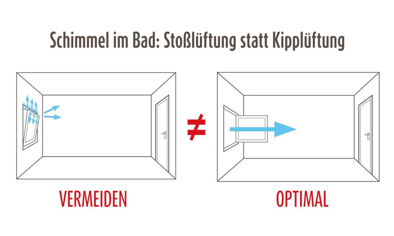 Schimmel durch falsches Lüftungsverhalten