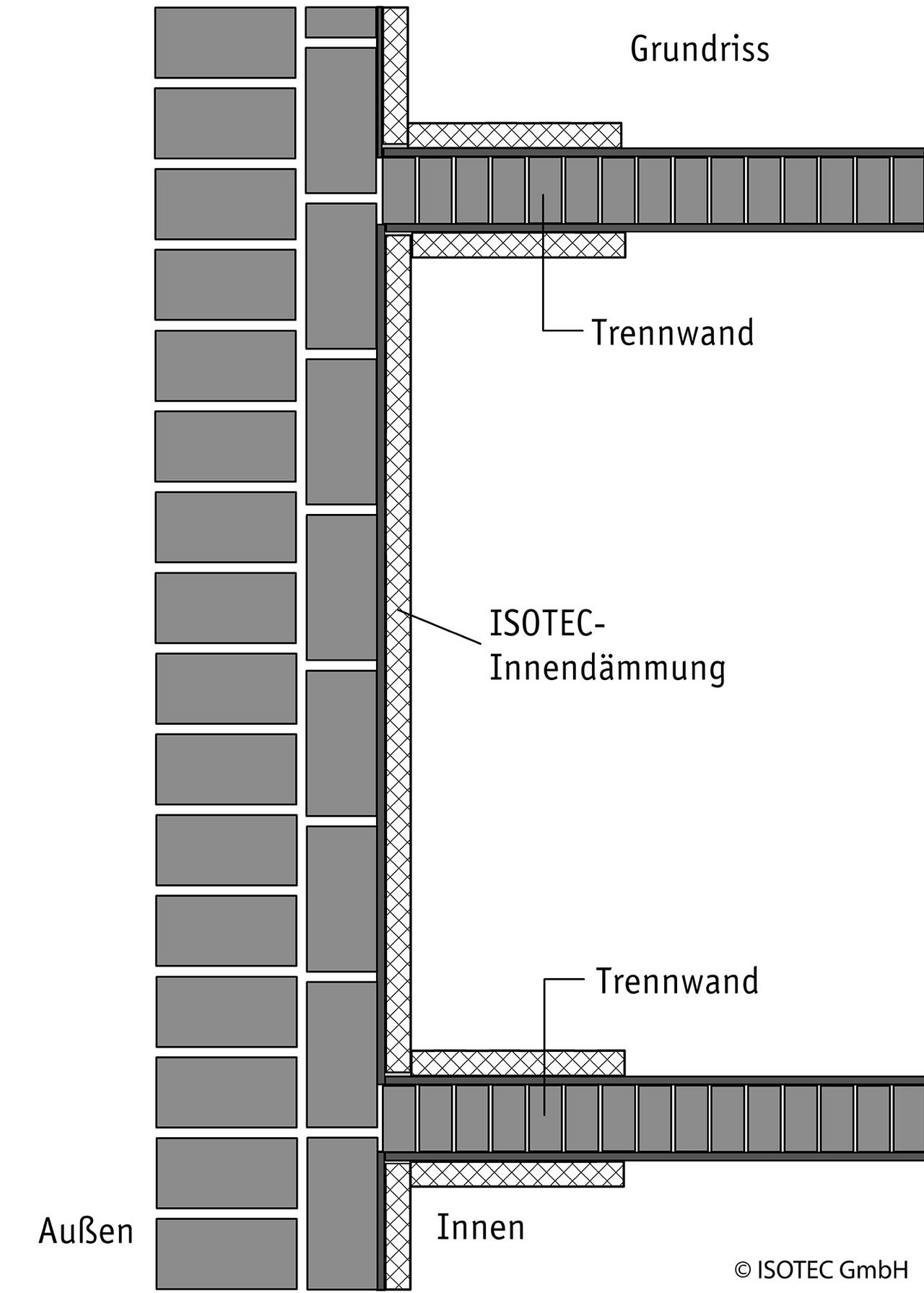 Was ist eine Innendämmung?