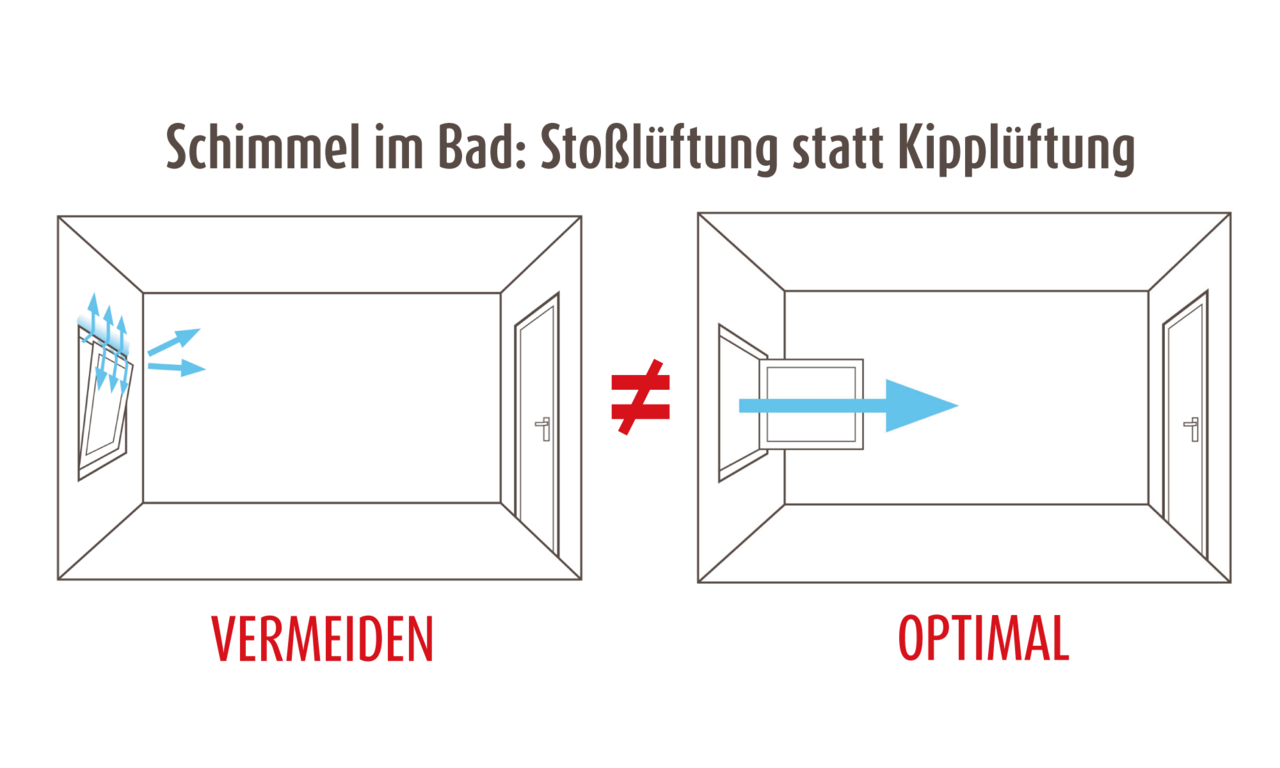 Lüften gegen Schimmel im Bad