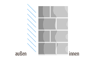 Bei einem mangelhaften Außenwandputzsystems kann bei Schlagregen Feuchtigkeit in das Mauerwerk eintreten. 